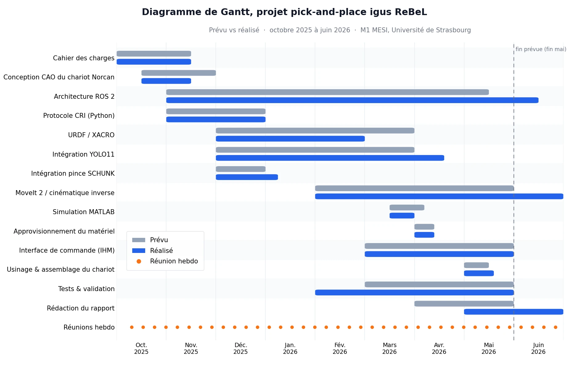 Pick-and-place autonome sur cobot igus ReBeL — illustration 4