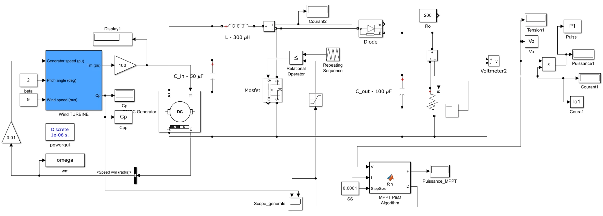 Chaîne de conversion éolienne et MPPT sous MATLAB/Simulink — illustration 1